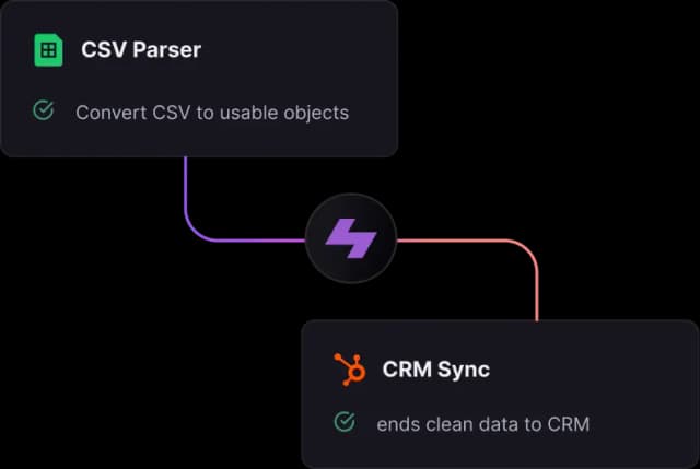 BigQuery data warehouses