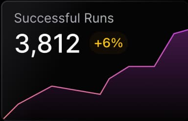 Ready-to-use BQ reports