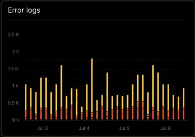 Raw data in one place